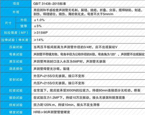 安泽套筒式声测管现货性能特点